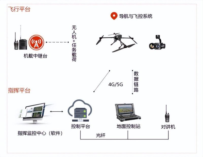 无人机研发公司哪家强?让我们一起揭开这个迷团。